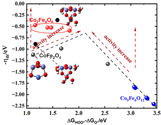 project progress fig 2