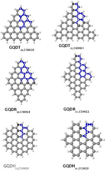 project progress fig 4