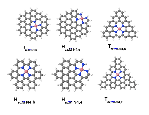 project progress fig 5