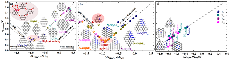 project progress fig 6